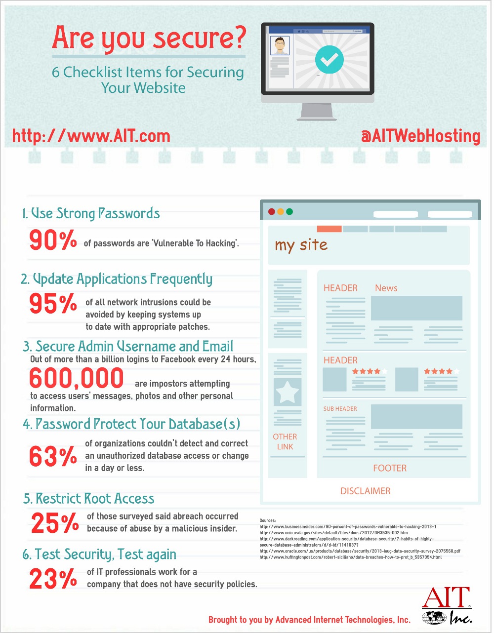 AIT's 6 Checklist Items for Securing Your Website