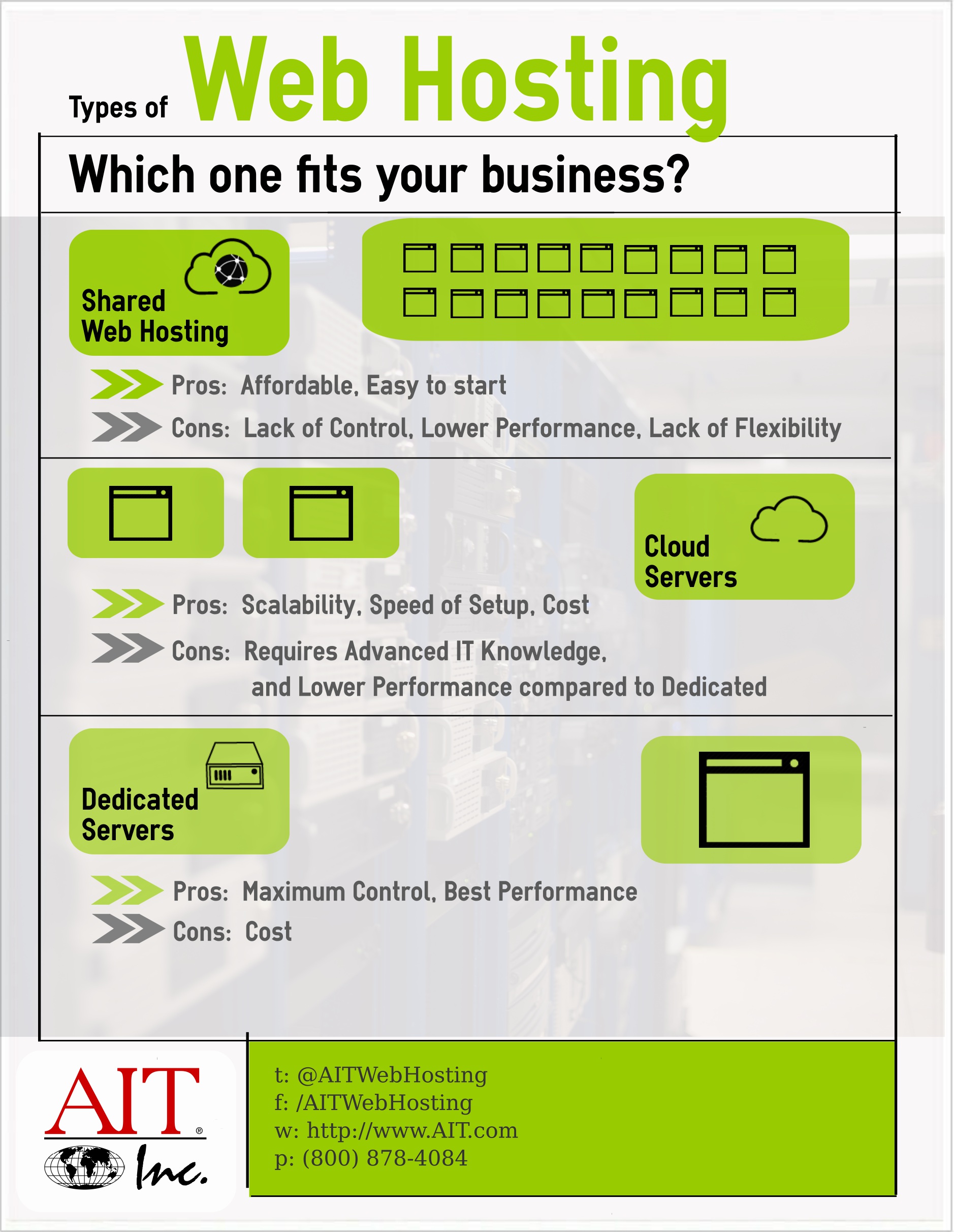 Compare Shared, Cloud Servers and Dedicated Servers