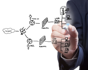 Whiteboard Web Hosting Infrastructure