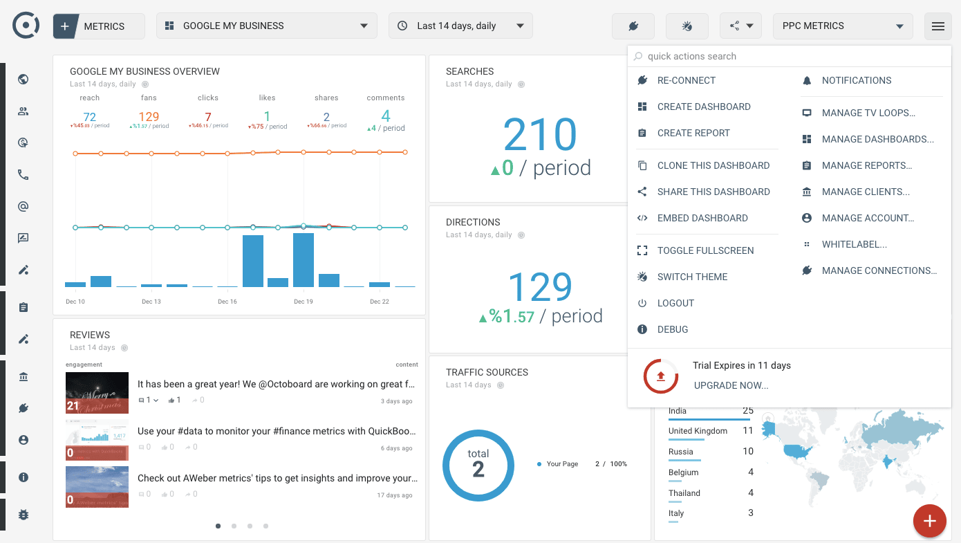 Measure Success at a Glance