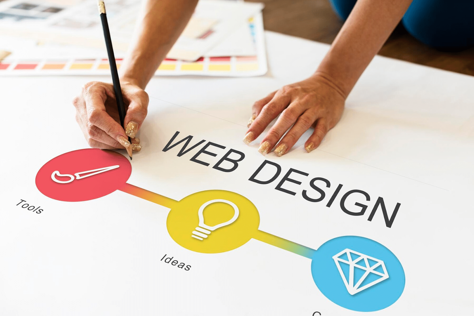 Branding strategies for web design
