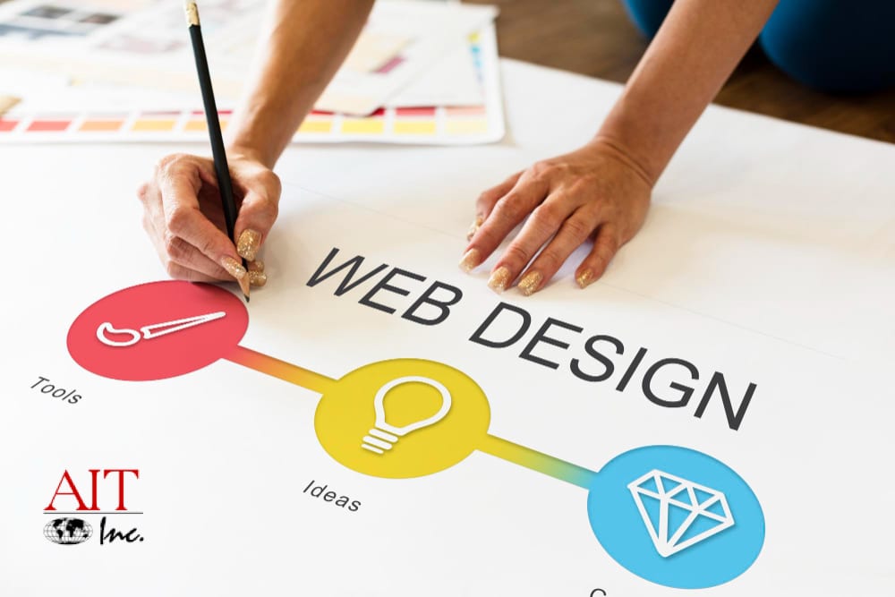 AIT Offers Tailored Solutions for Businesses to Build a Strong Online Presence through Branding and Web Design