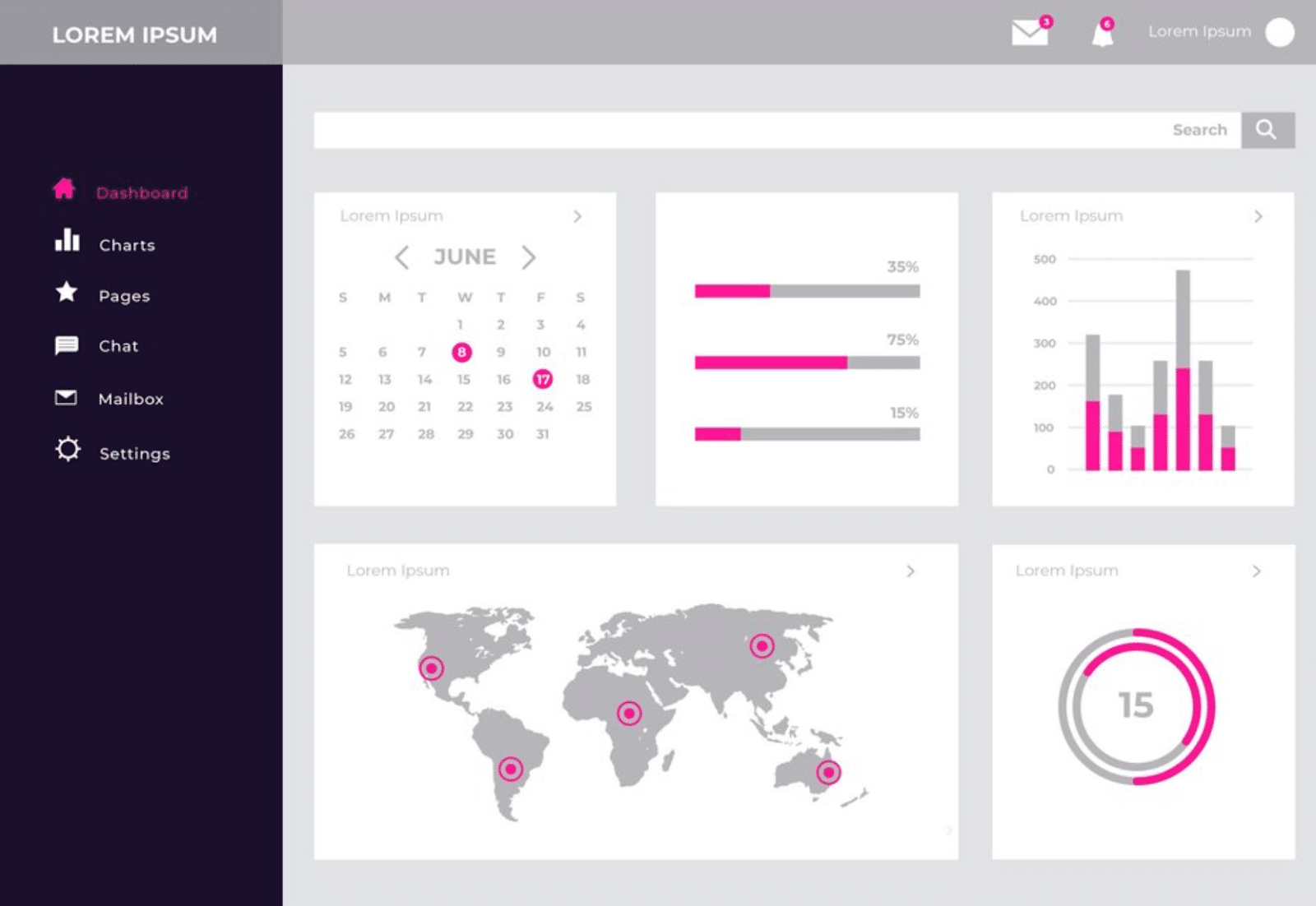 Google My Business dashboard