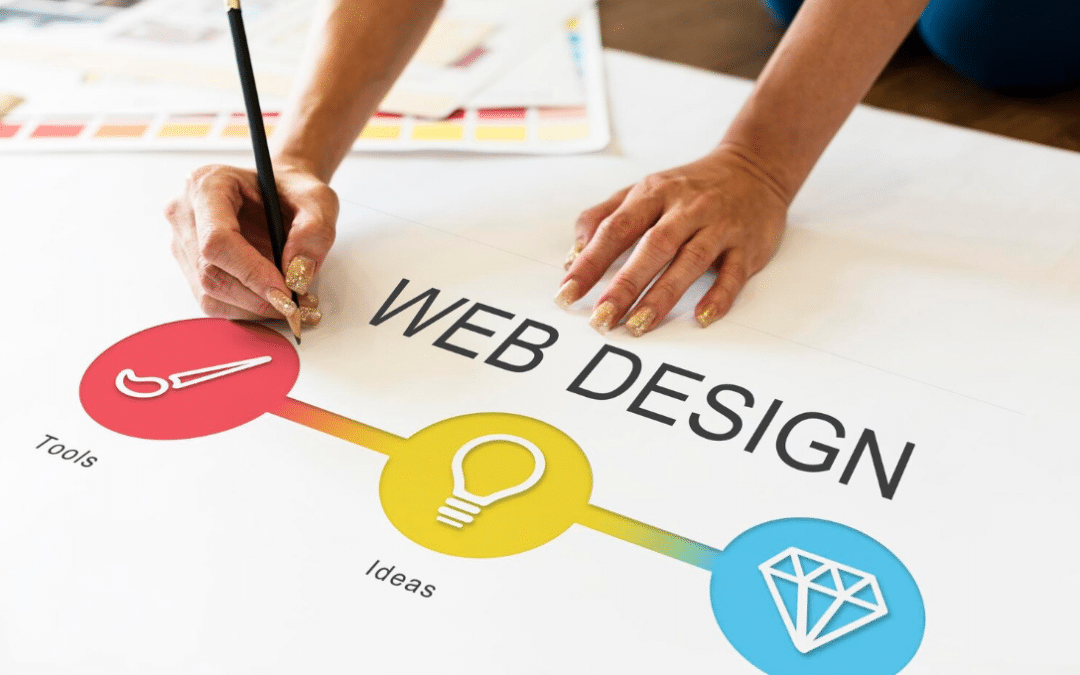 Top 10 Principles Of Web Design Everyone Should Know | AIT